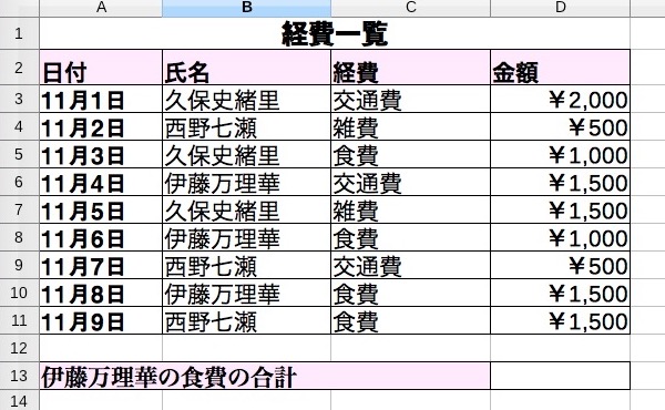 【LibreOffice Calc】SUMIFS関数の使い方 【表計算・関数】