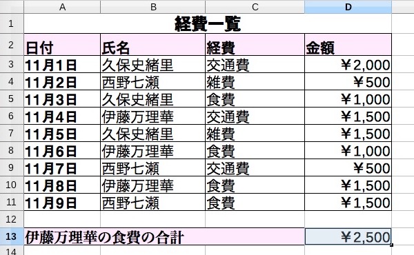 【LibreOffice Calc】SUMIFS関数の使い方 【表計算・関数】