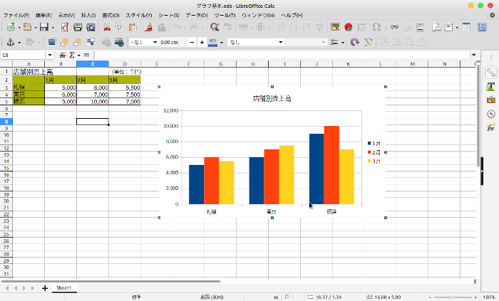 【LibreOffice Calc】グラフの移動と拡大縮小