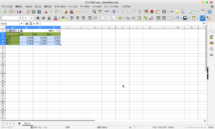 【LibreOffice Calc】基本的なグラフの作成