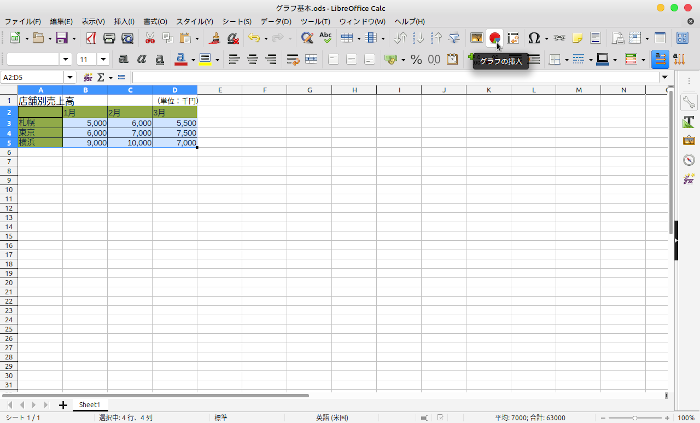 【LibreOffice Calc】基本的なグラフの作成