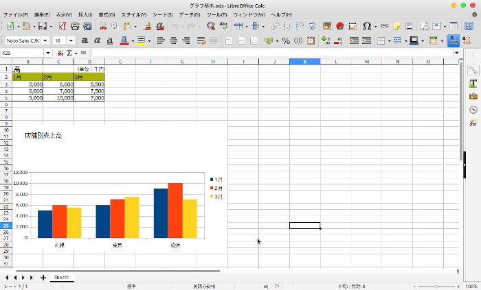 【LibreOffice Calc】グラフ要素の位置やサイズを変更する