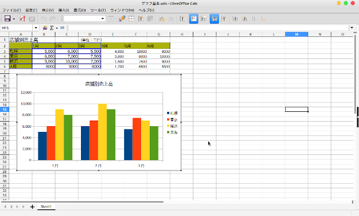 【LibreOffice Calc】グラフのデータ範囲を変更する方法