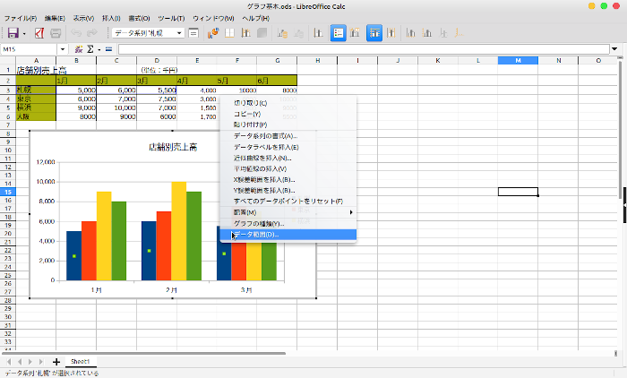 【LibreOffice Calc】グラフのデータ範囲を変更する方法