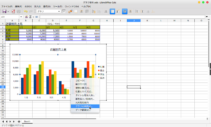 【LibreOffice Calc】グラフの種類を変更する方法