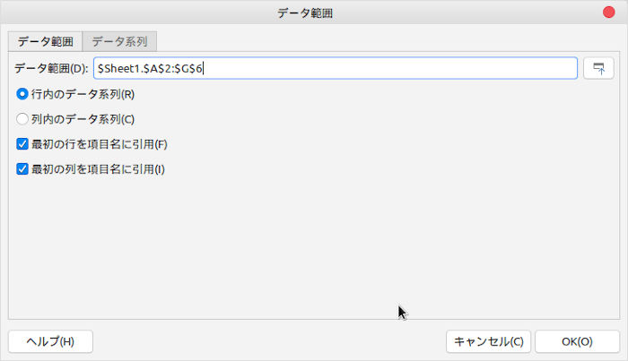 【LibreOffice Calc】グラフのデータ範囲を変更する方法