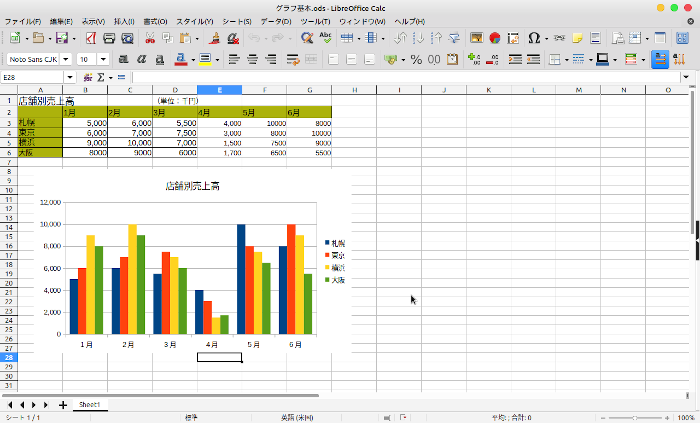 【LibreOffice Calc】グラフのデータ範囲を変更する方法