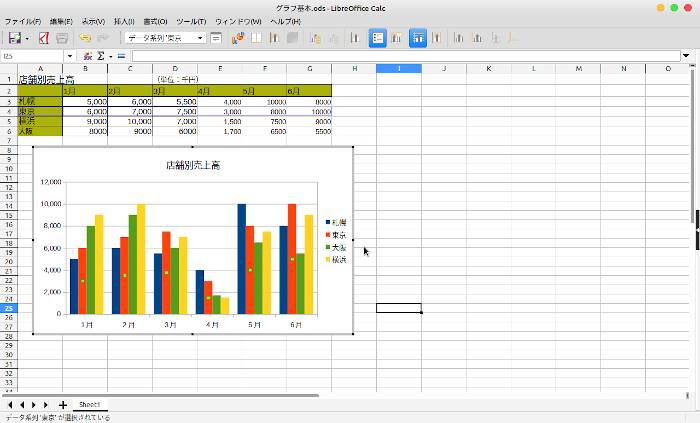 【LibreOffice Calc】凡例の並び順を入れ替える方法