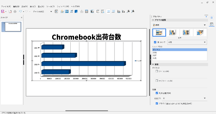 LibreOffice Impress スライドにグラフを入れる方法