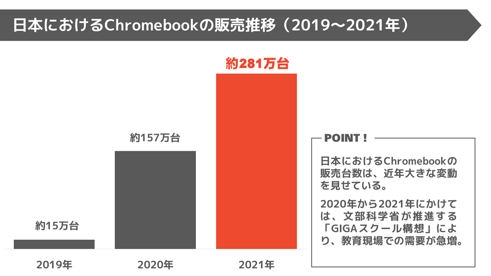 プレゼン資料を強化!PowerPointのグラフの効果的な使い方