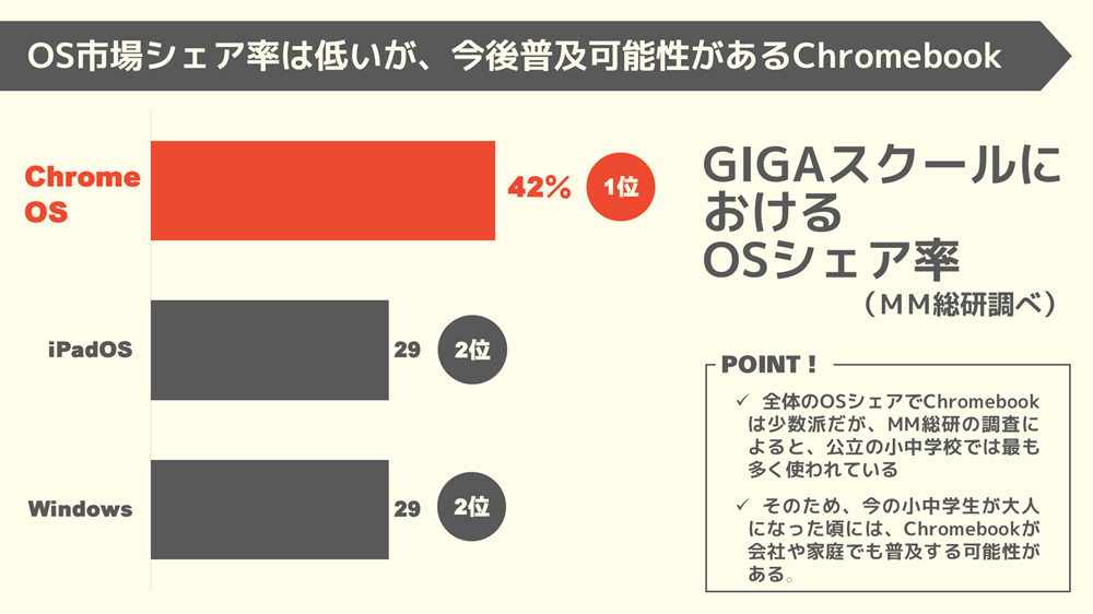 プレゼン資料を強化!PowerPointのグラフの効果的な使い方