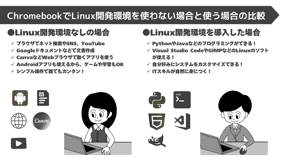初心者向け!PowerPointでプレゼン資料の配色の基本ルール