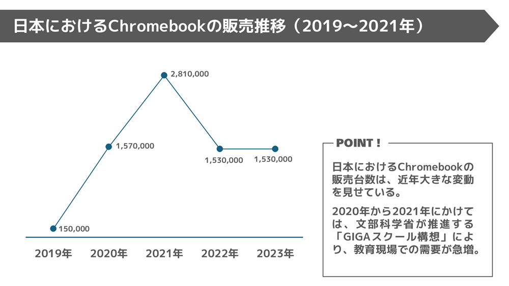 プレゼン資料を強化!PowerPointのグラフの効果的な使い方