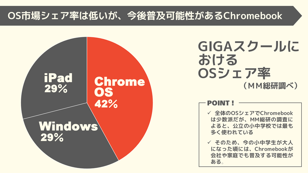 プレゼン資料を強化!PowerPointのグラフの効果的な使い方