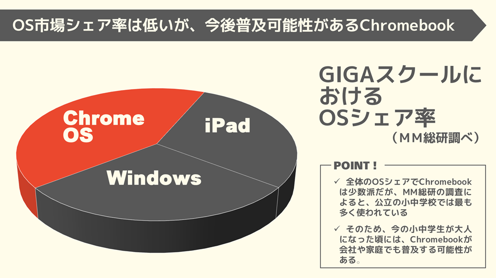 プレゼン資料を強化!PowerPointのグラフの効果的な使い方