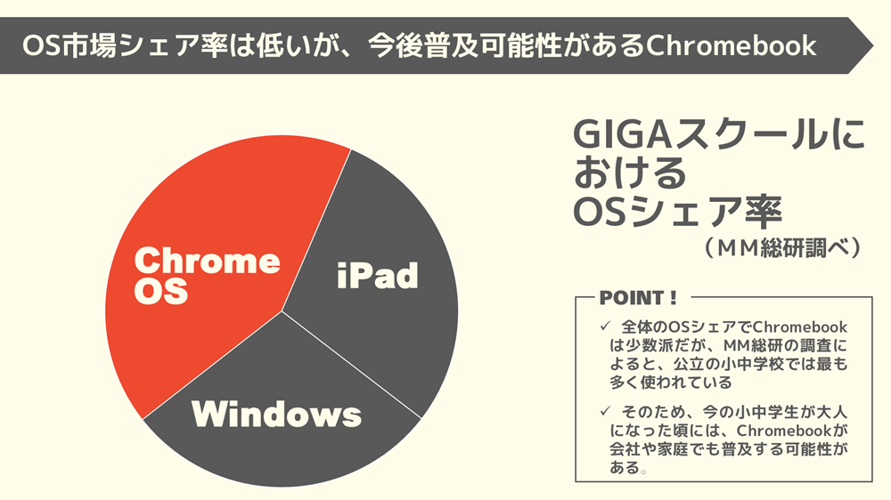 プレゼン資料を強化!PowerPointのグラフの効果的な使い方