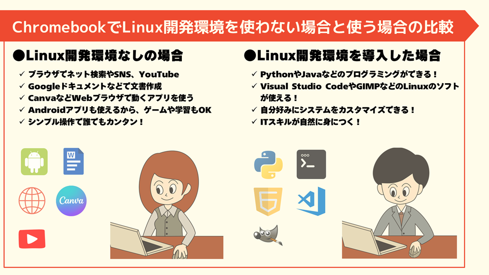 初心者向け!PowerPointでプレゼン資料の配色の基本ルール