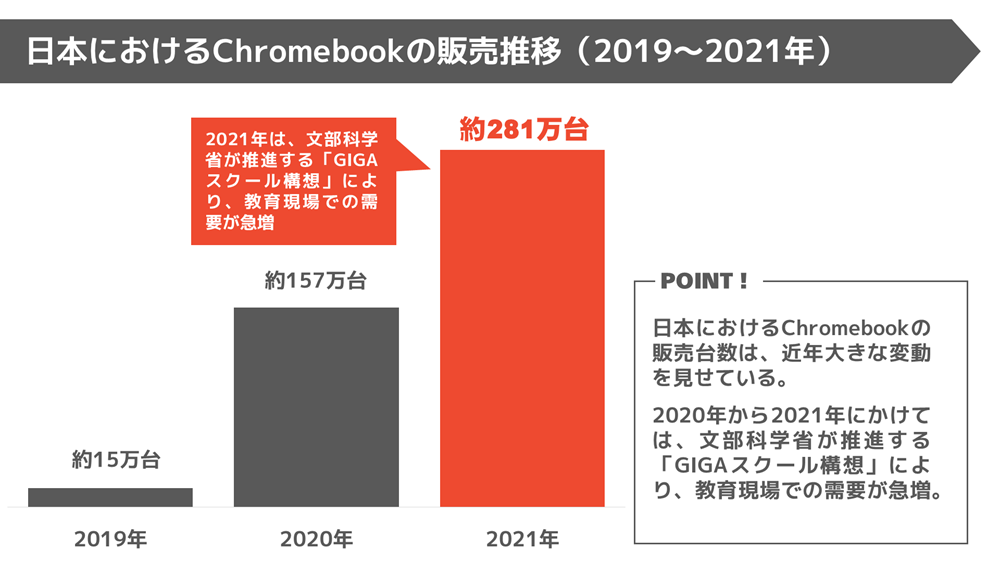 プレゼン資料を強化!PowerPointのグラフの効果的な使い方