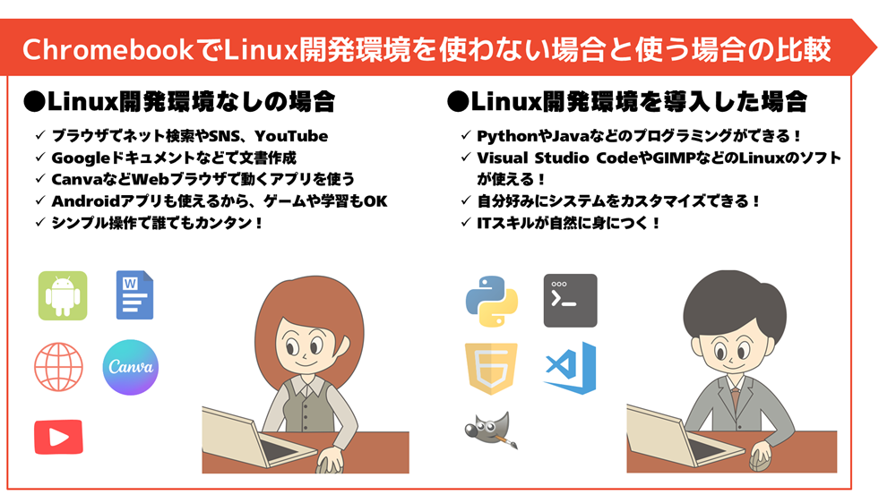 初心者向け!PowerPointでプレゼン資料の配色の基本ルール