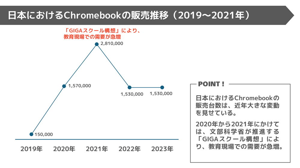 プレゼン資料を強化!PowerPointのグラフの効果的な使い方