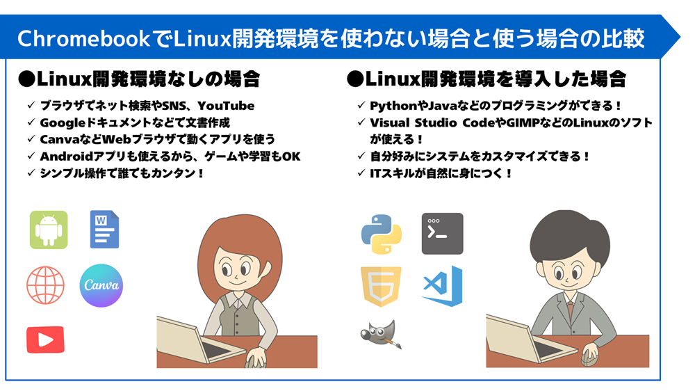 初心者向け!PowerPointでプレゼン資料の配色の基本ルール
