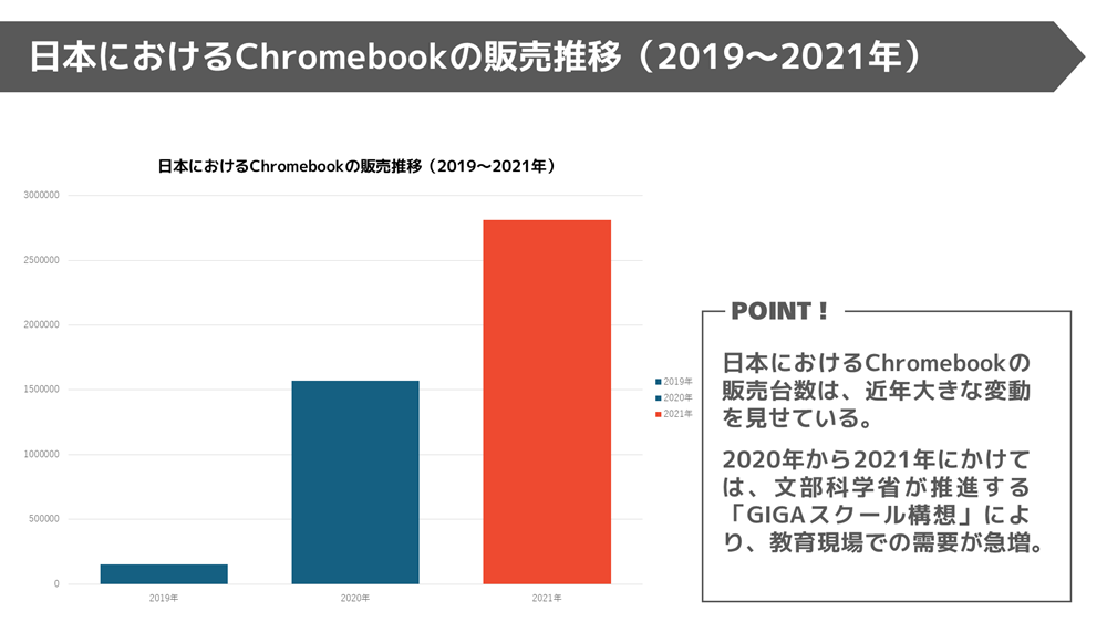 プレゼン資料を強化!PowerPointのグラフの効果的な使い方