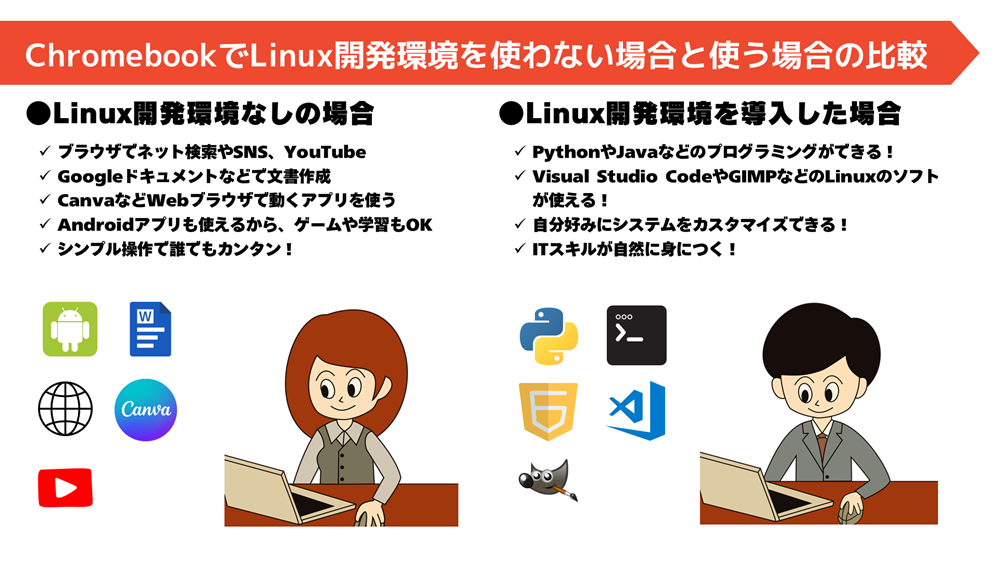 初心者向け!PowerPointでプレゼン資料の配色の基本ルール