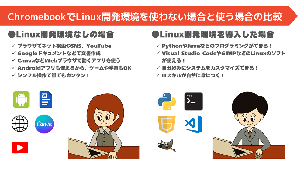 初心者向け!PowerPointでプレゼン資料の配色の基本ルール