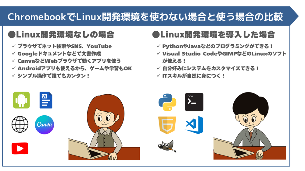 初心者向け!PowerPointでプレゼン資料の配色の基本ルール