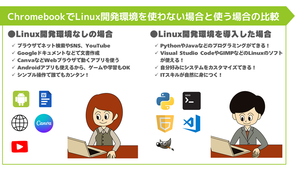 初心者向け!PowerPointでプレゼン資料の配色の基本ルール