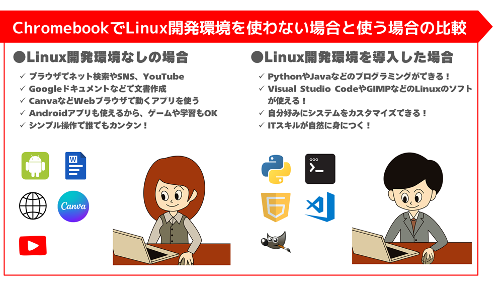 初心者向け!PowerPointでプレゼン資料の配色の基本ルール