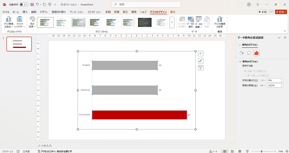 PowerPointでシンプルで見やすいグラフの作り方