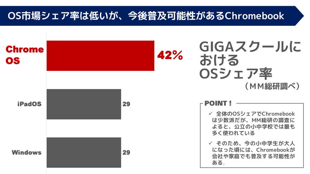 PowerPointでシンプルで見やすいグラフの作り方